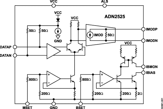 ADN2525 Functional Block Diagram
