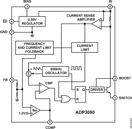 ADP3050 Functional Block Diagram