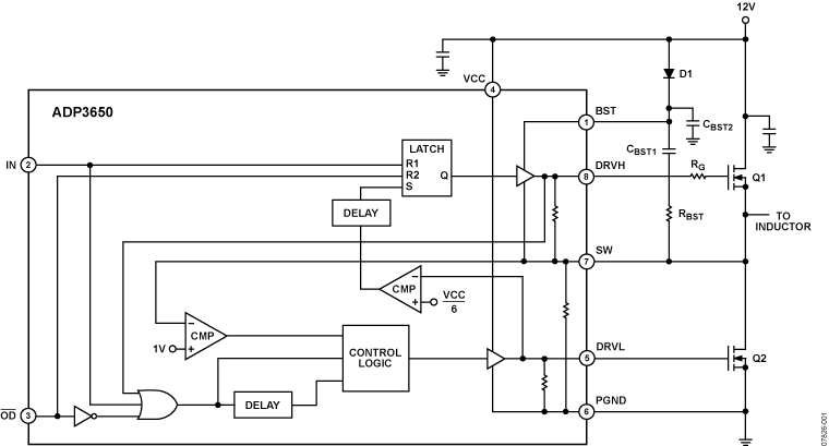ADP3650 Functional Block Diagram