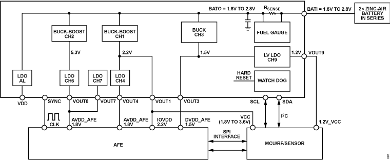 ADP5320 Functional Block Diagram