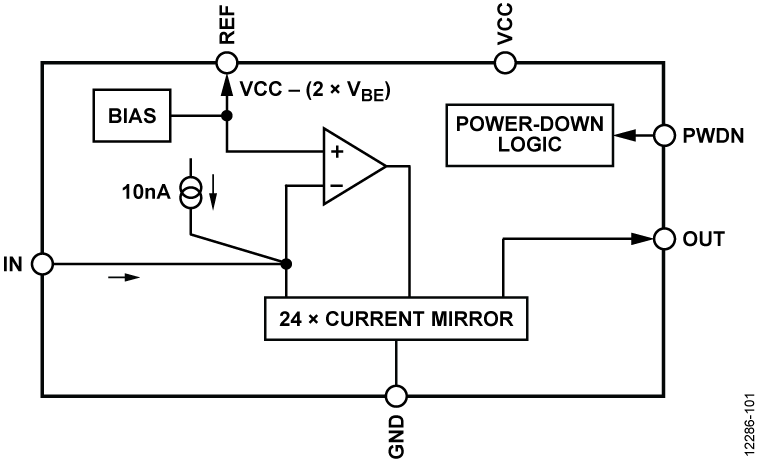 ADPD2210 Functional Block Diagram