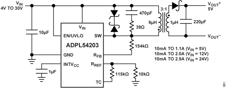 ADPL54203 Functional Block Diagram