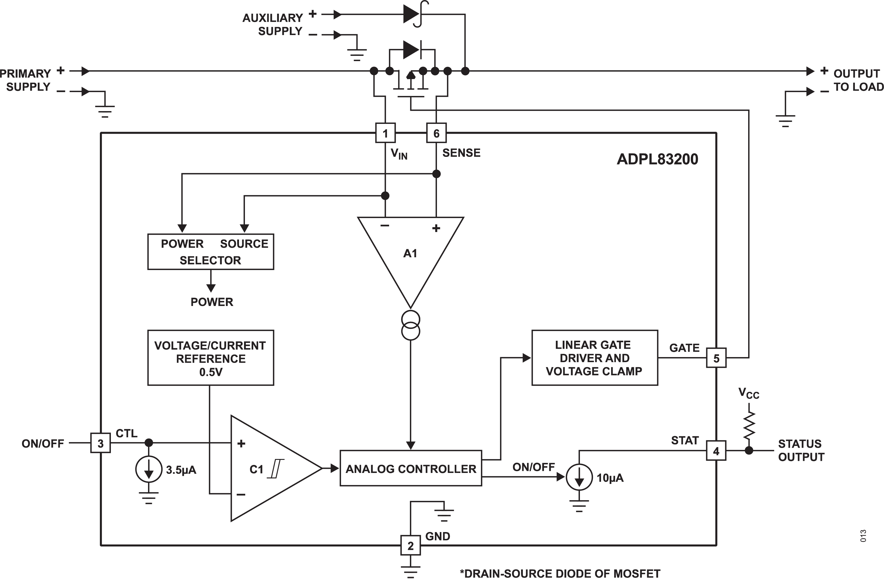ADPL83200 Block Diagram