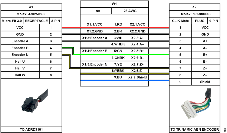 ADRD3161 Encoder Cable Setup