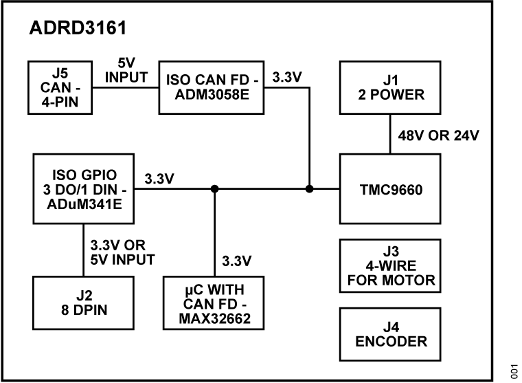 ADRD3161 Simplified Block Diagram