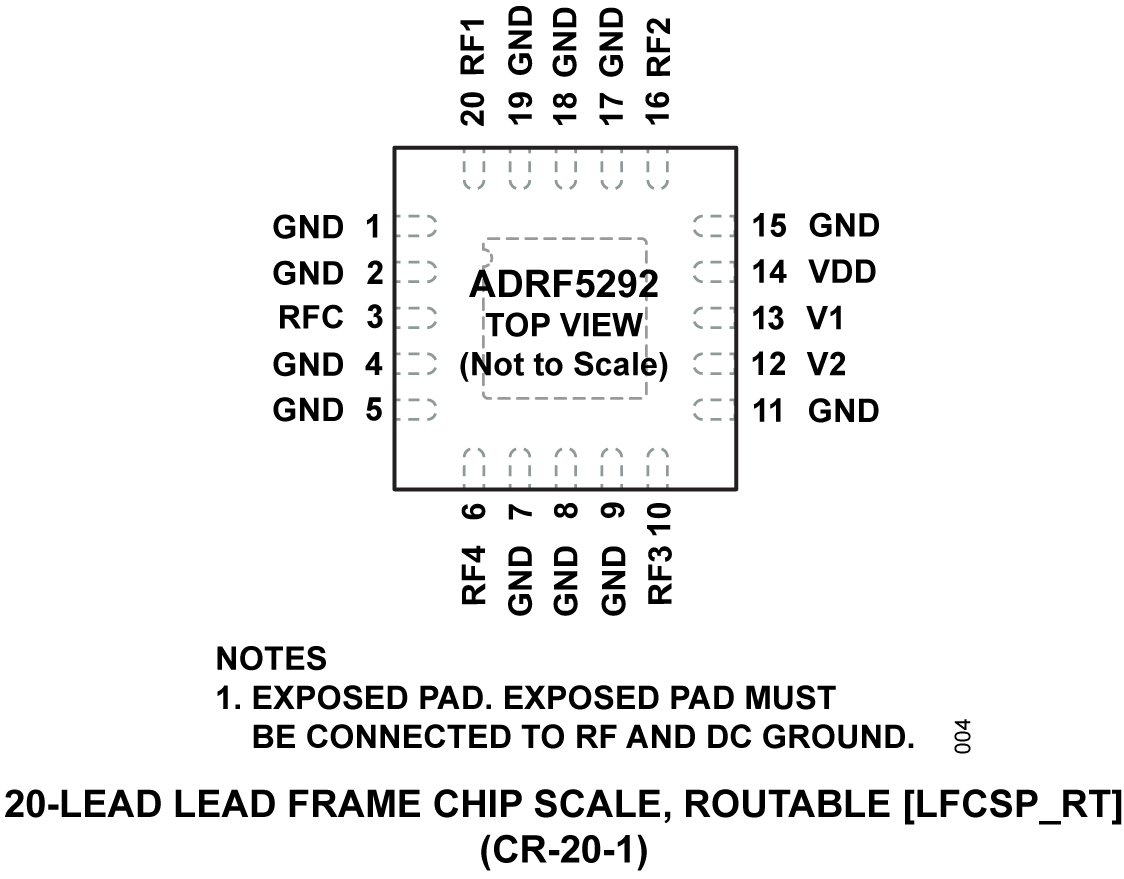 ADRF5292 Functional Block Diagram