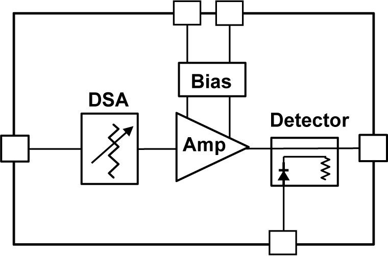 ADRF5592 Functional Block Diagram