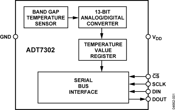 ADT7302 Functional Block Diagram