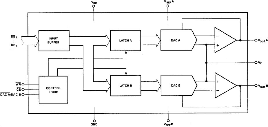 DAC8228 Functional Block Diagram