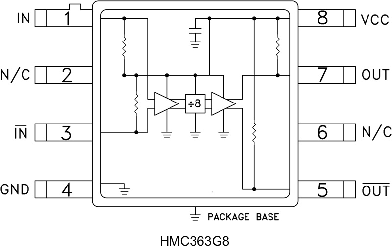 HMC363G8 Functional Block Diagram