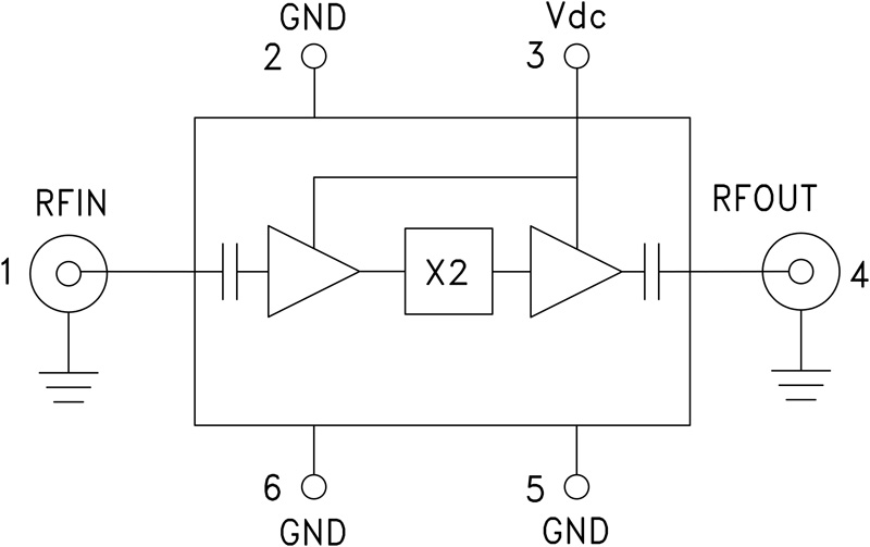 HMC-C033 Functional Block Diagram