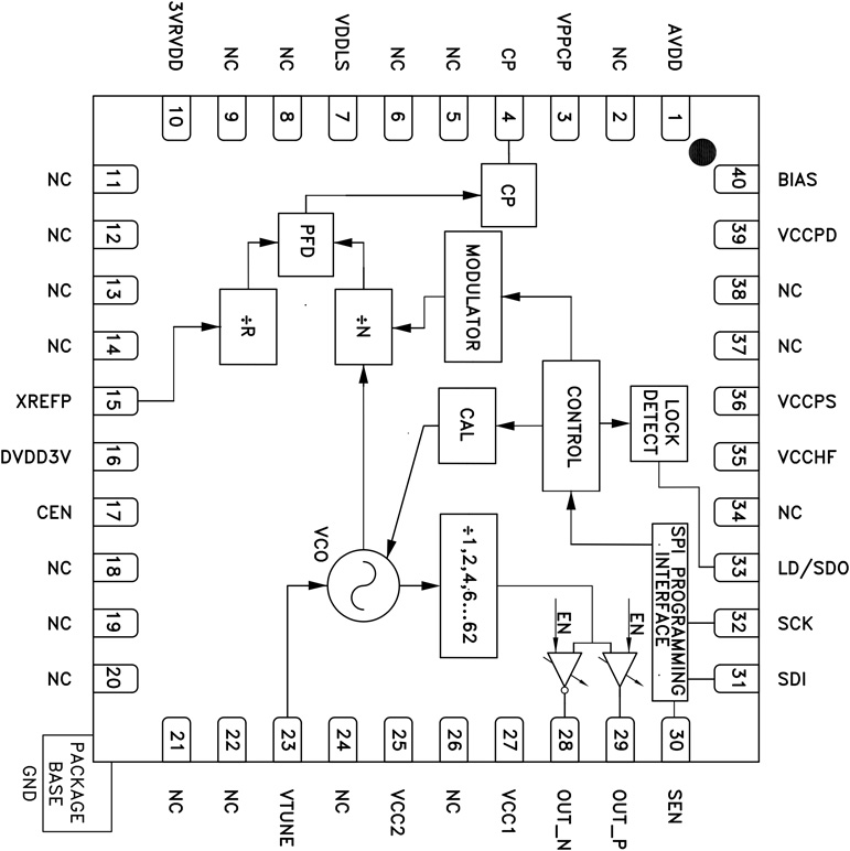 HMC1033 Functional Block Diagram