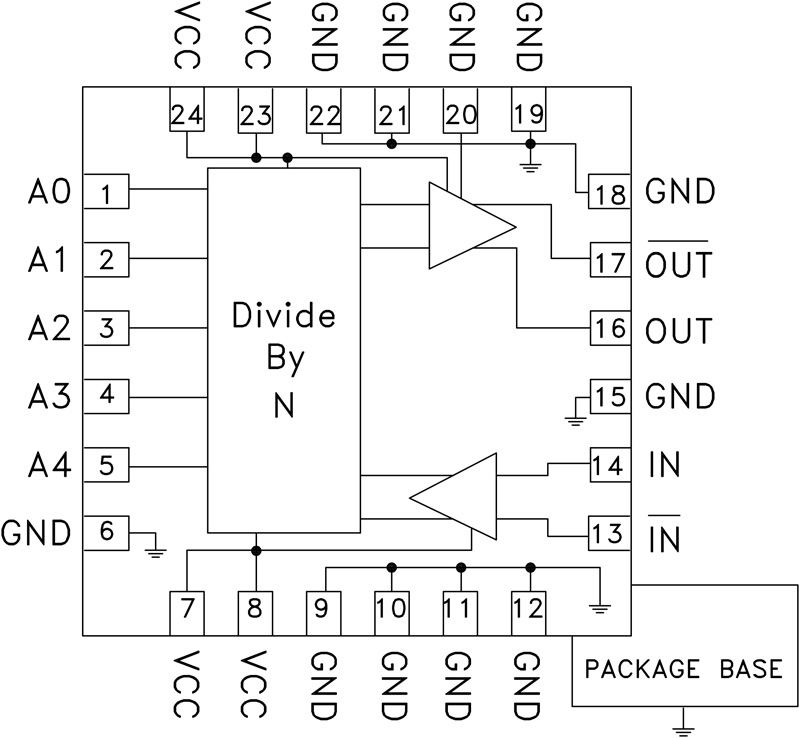 HMC394 Functional Block Diagram