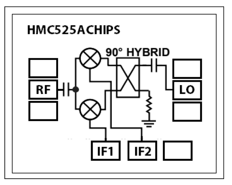 HMC525ACHIPS Functional Block Diagram
