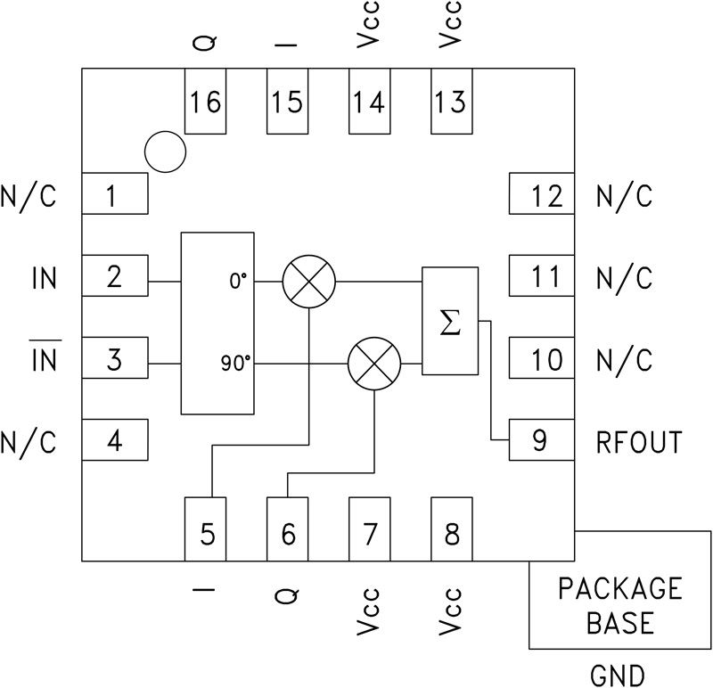 HMC631 Functional Block Diagram