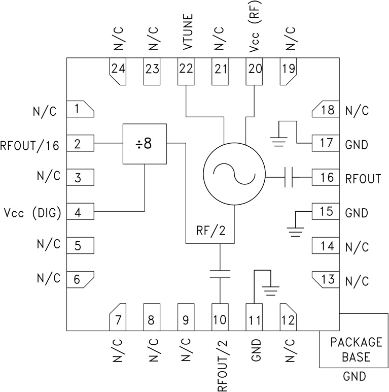 HMC739 Functional Block Diagram