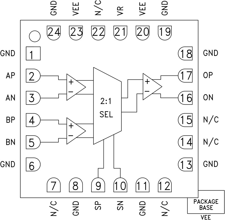 HMC858 Functional Block Diagram