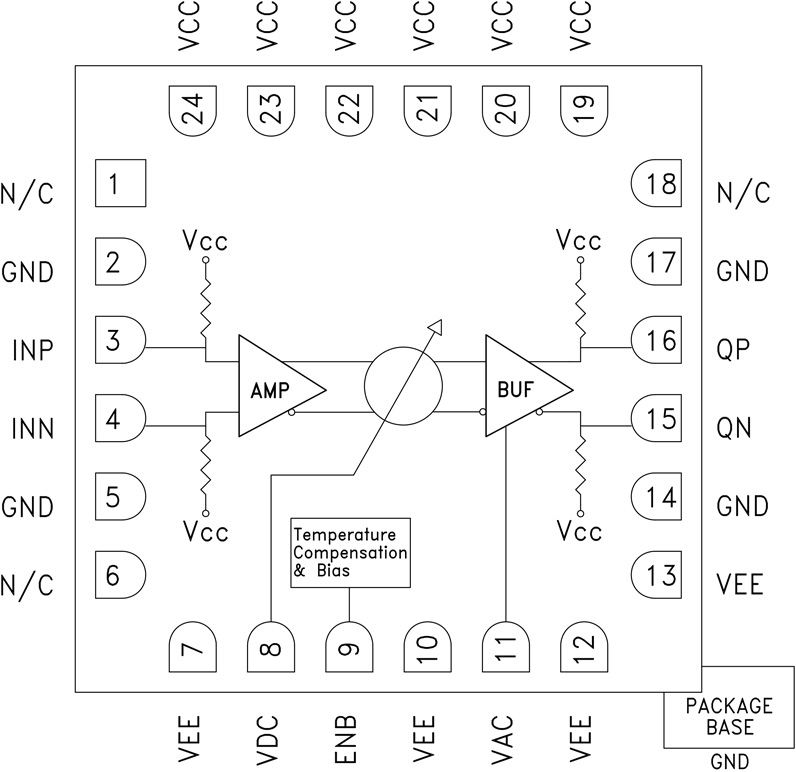 HMC910LC4B Functional Block Diagram