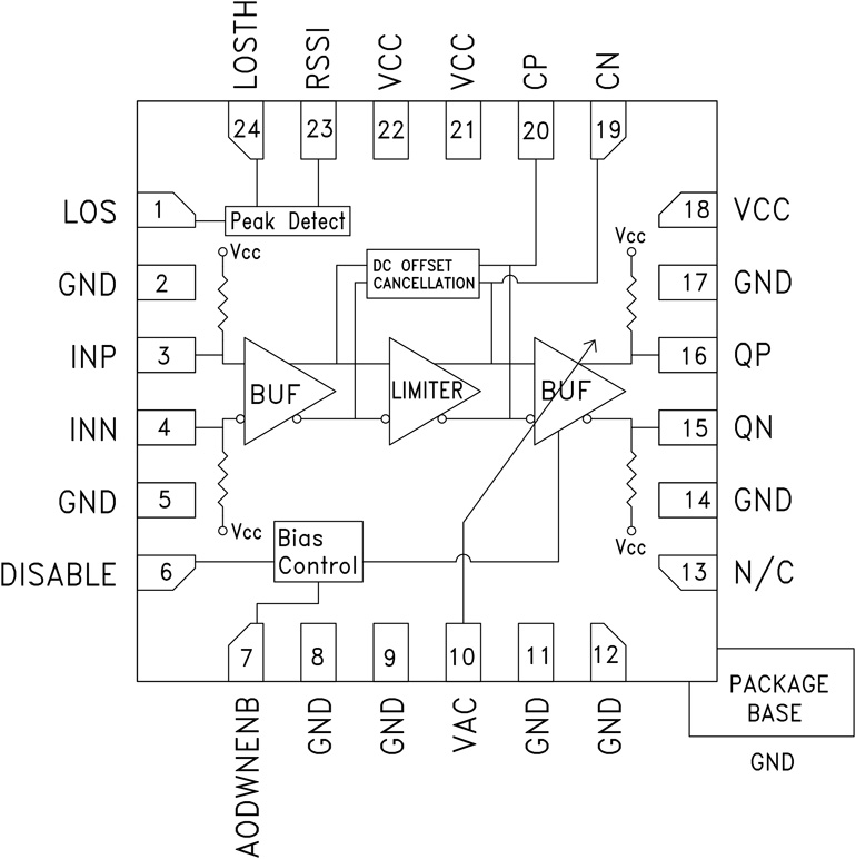 HMC914 Functional Block Diagram