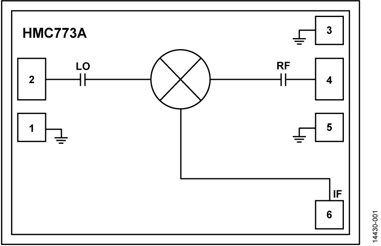 HMC773ACHIPS Functional Block Diagram