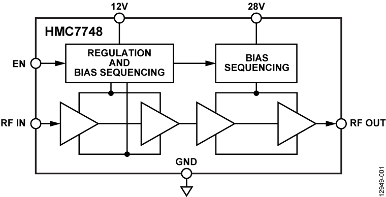 HMC7748 Functional Block Diagram