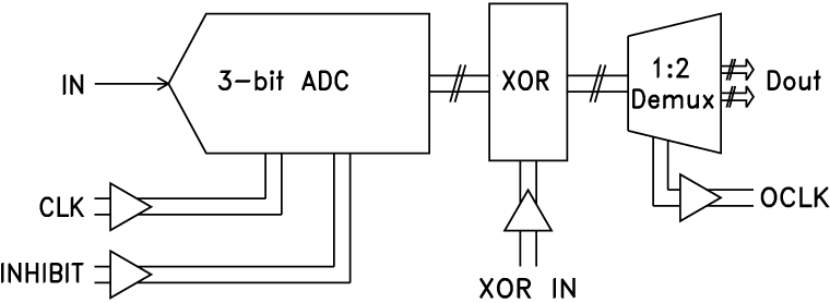 HMCAD5831 Functional Block Diagram