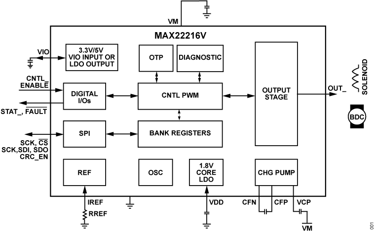 MAX22216V Simplified Block Diagram