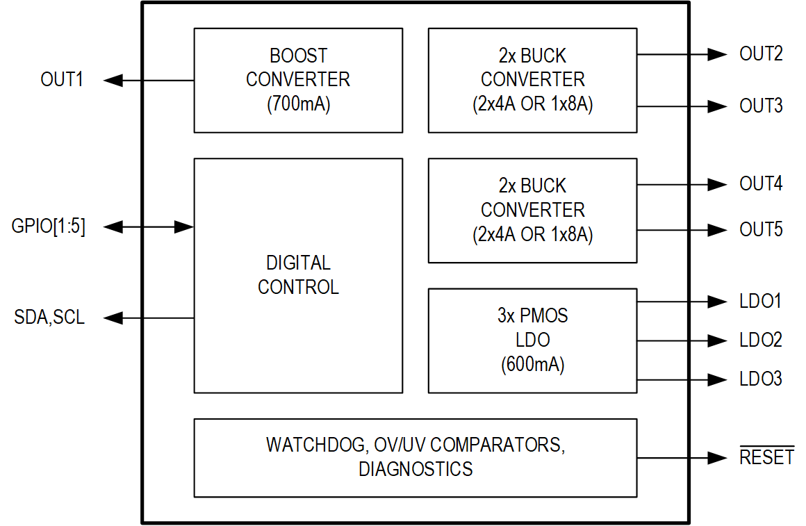 MAX25229 Simplified Block Diagram