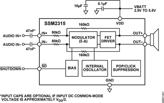 SSM2315-fbl