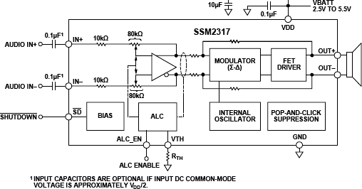 SSM2317 Functional Block Diagram