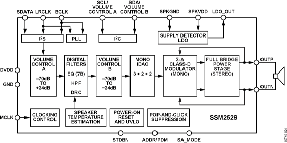 SSM2529-FBL