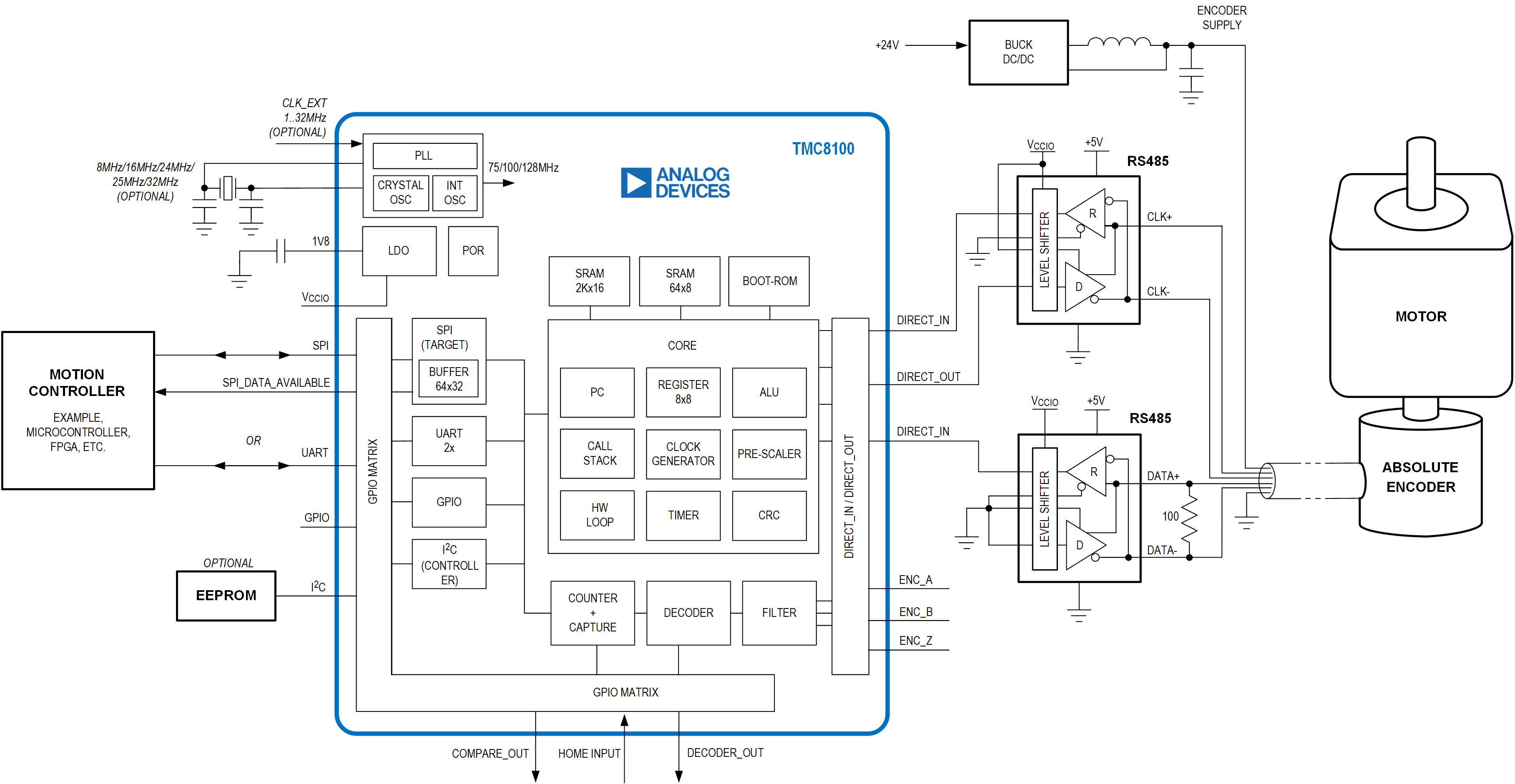TMC8100 Functional Block Diagram
