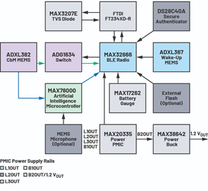 Voyager 4 Block Diagram