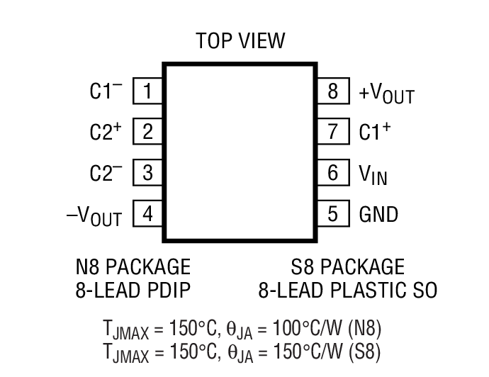 Product Package 1
