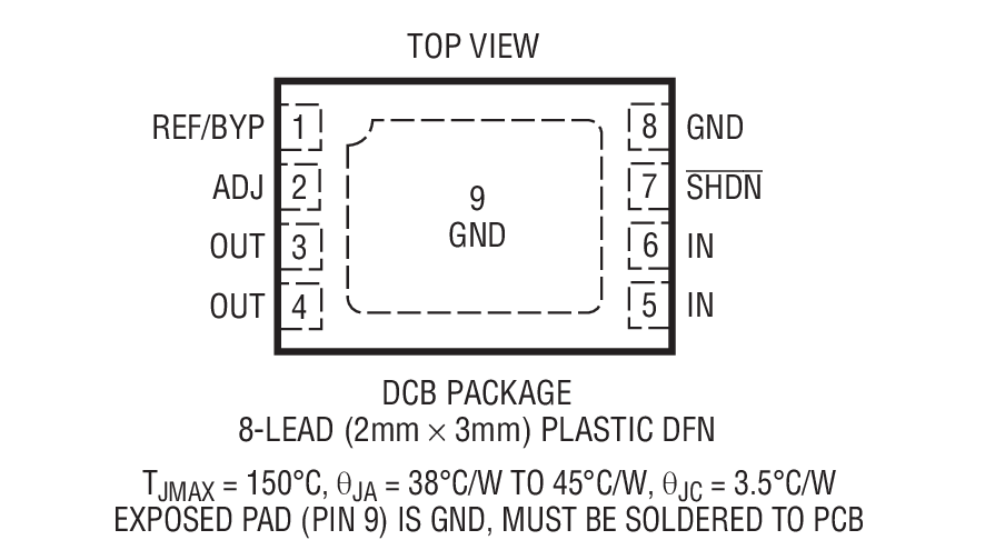 Product Package 1