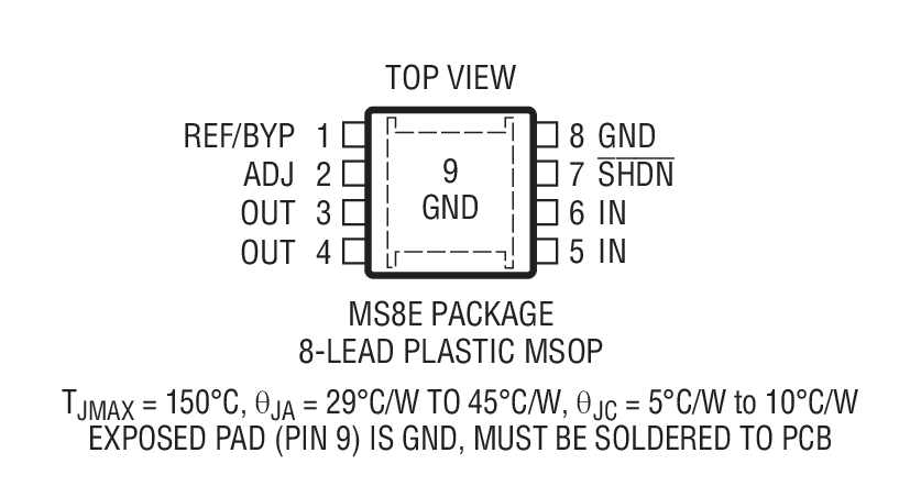 Product Package 2