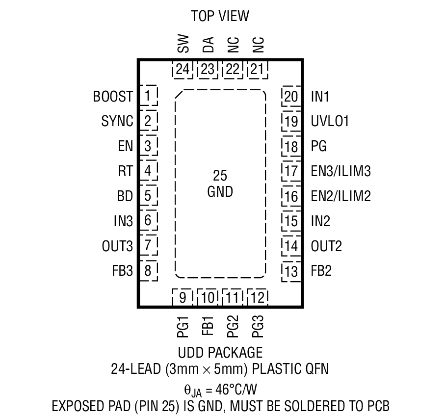 Product Package 2