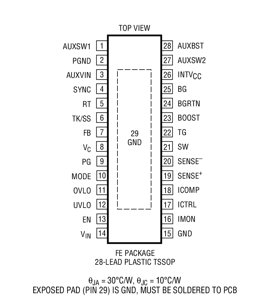 Product Package 1