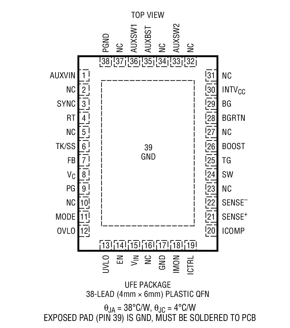 Product Package 2