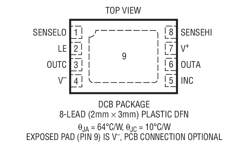 Product Package 2