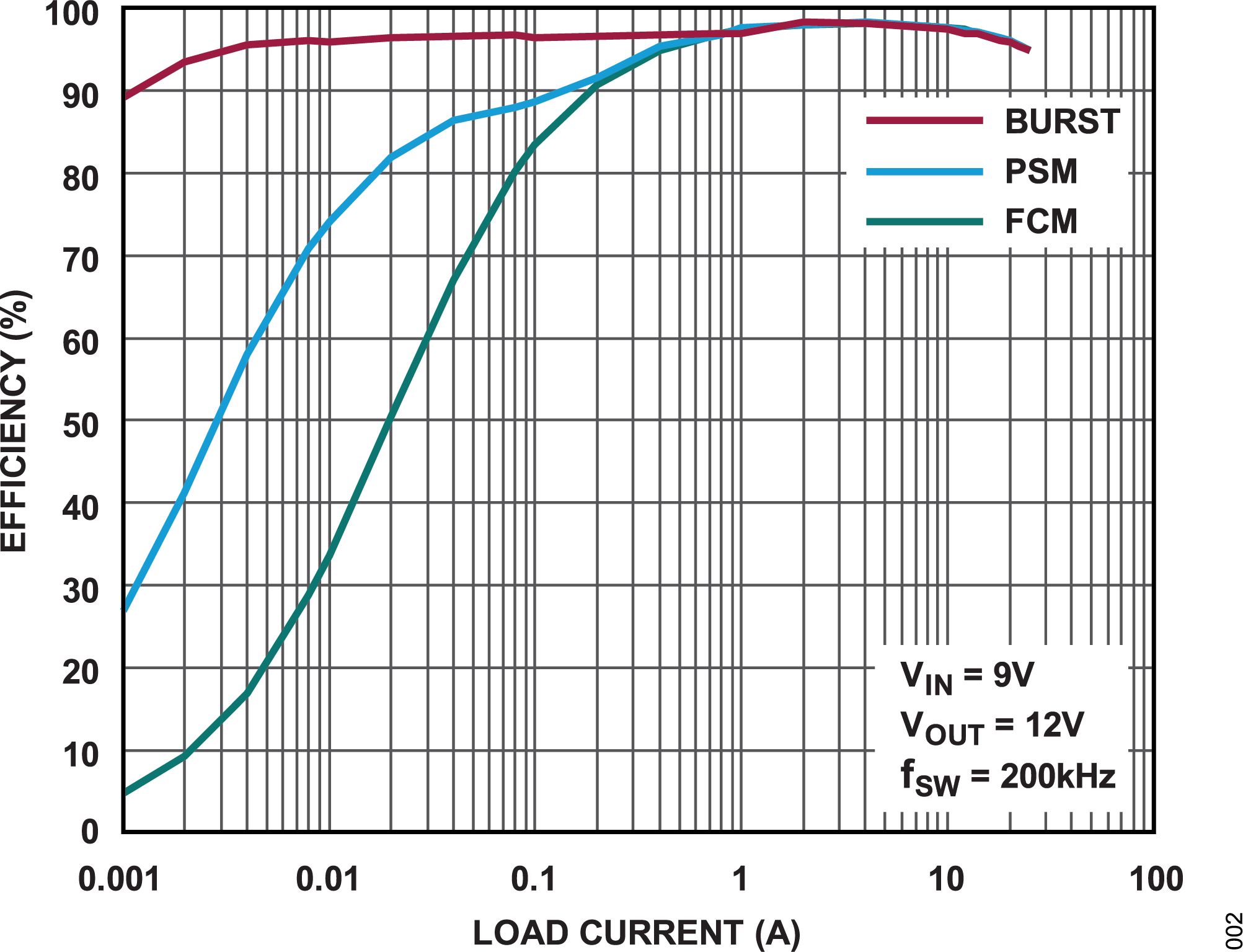 LT8292 Typical Application Circuit