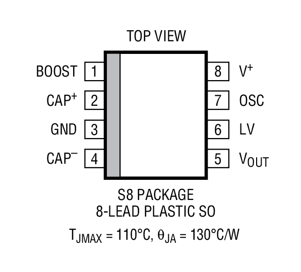 Product Package 2
