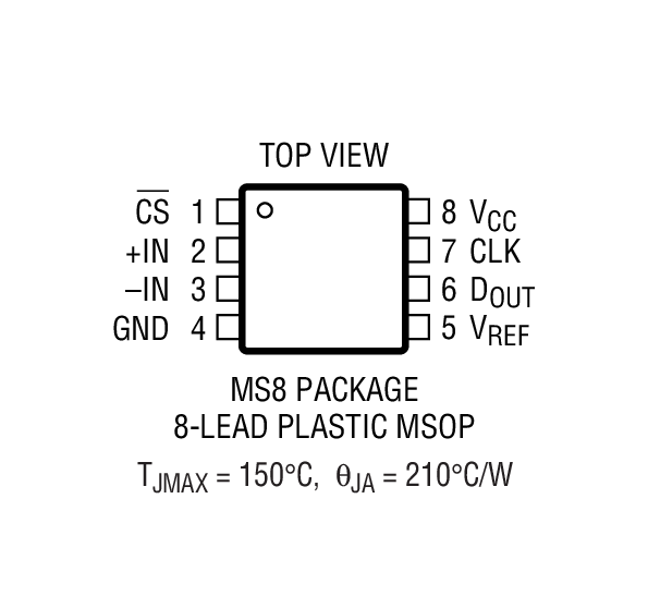 Product Package 1