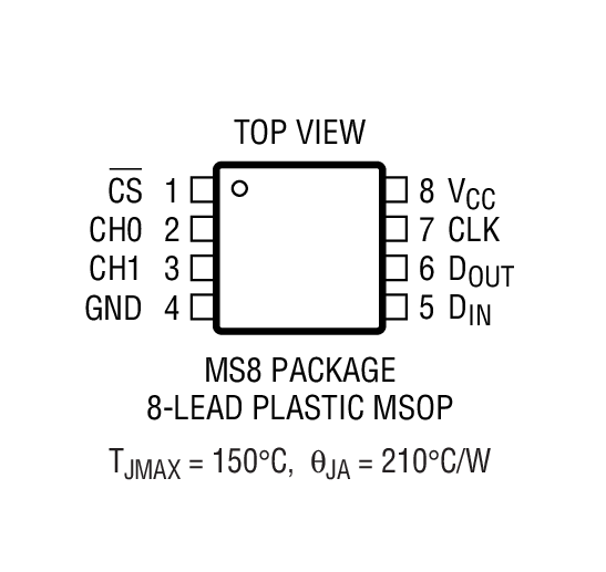 Product Package 2