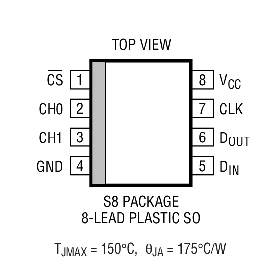 Product Package 3