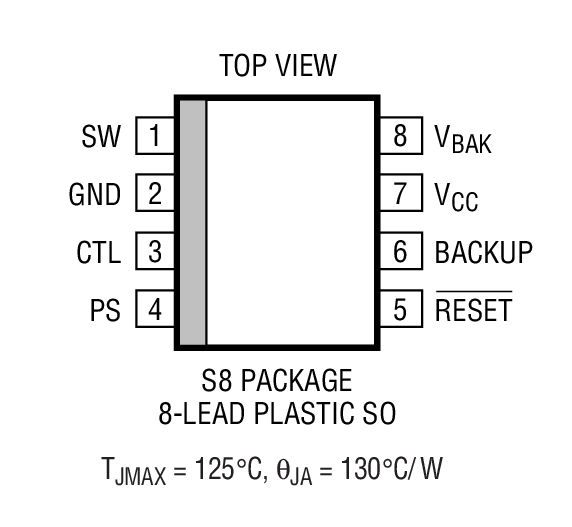 Product Package 1