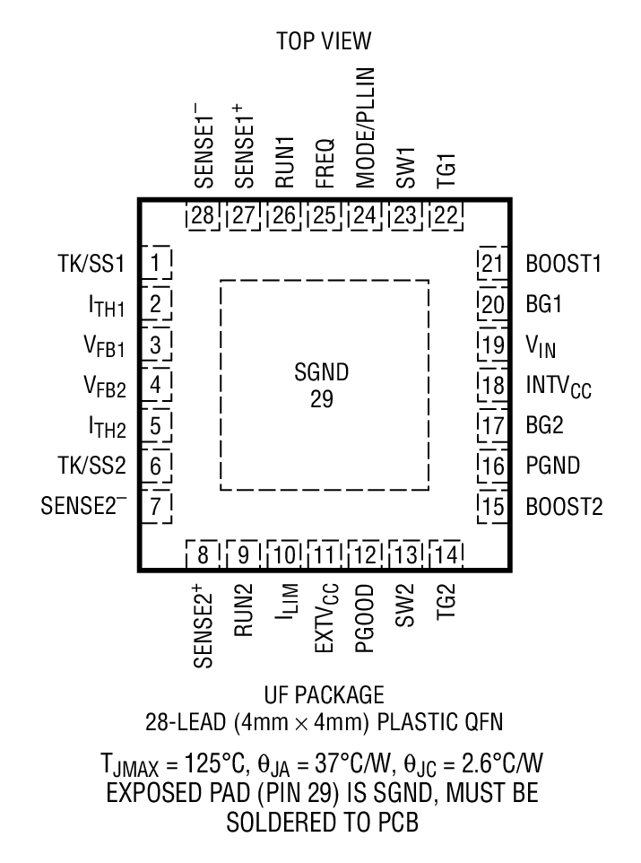 Product Package 3