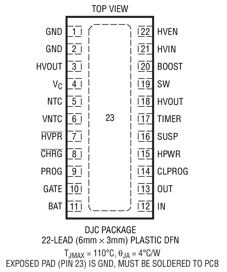 Product Package 1