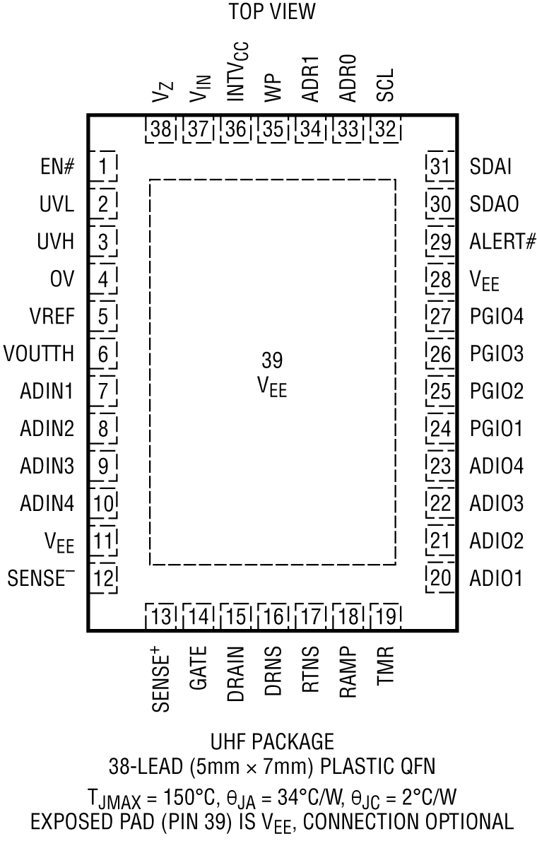 LTC4283-UHF38 Pin Configuration