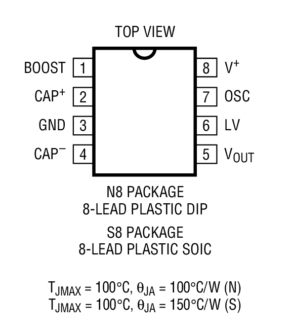 Product Package 1